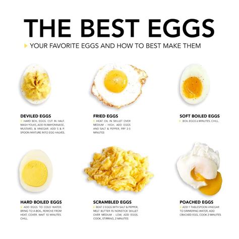 Recommended Eggs .